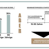 SHARP BRAIN - memory and concentration advantage package